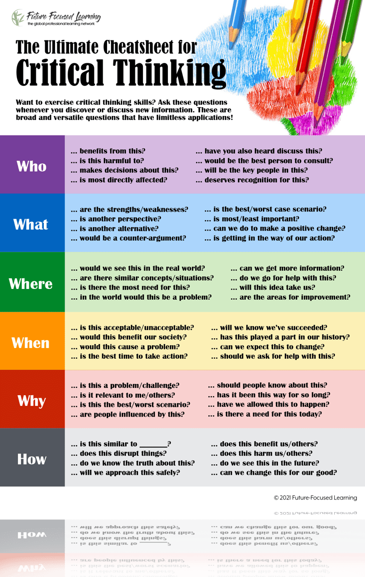 colourful cheatsheet for critical thinking skills